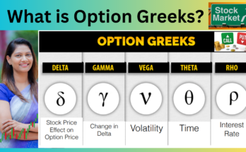 Option Greeks