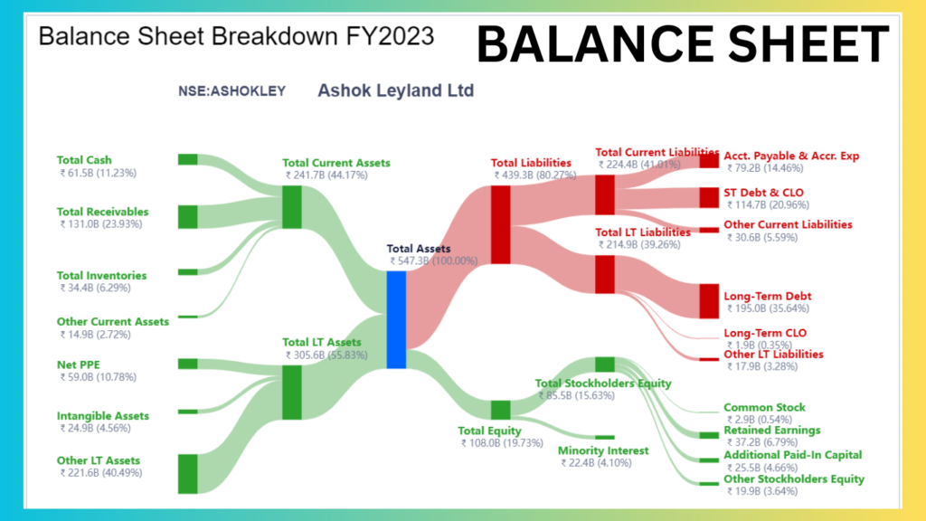 balance sheet breakdown