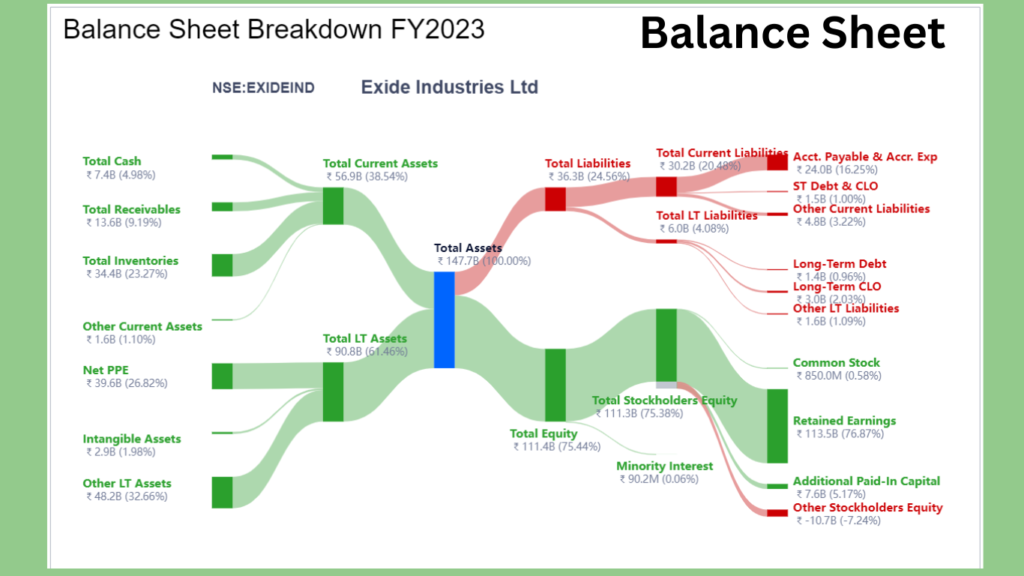 Balance sheet