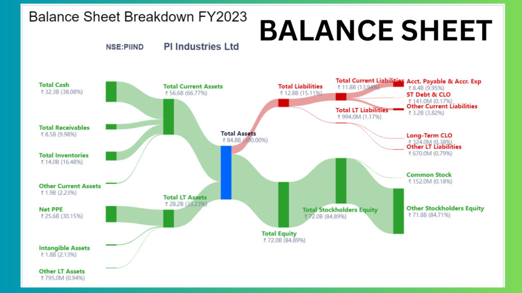 balance sheet