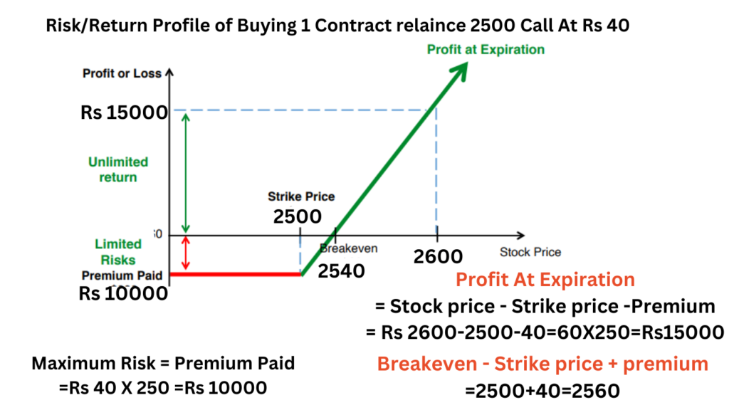 call and put option edelweiss