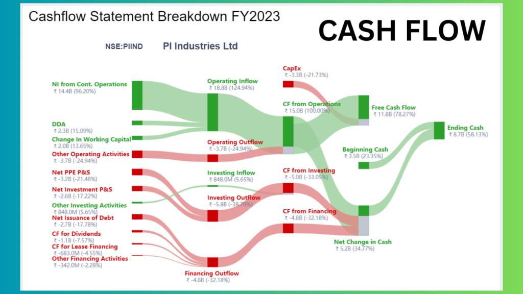 cashflow