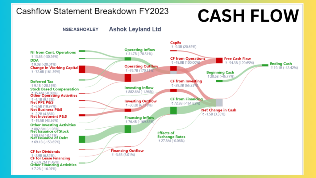 cash flow