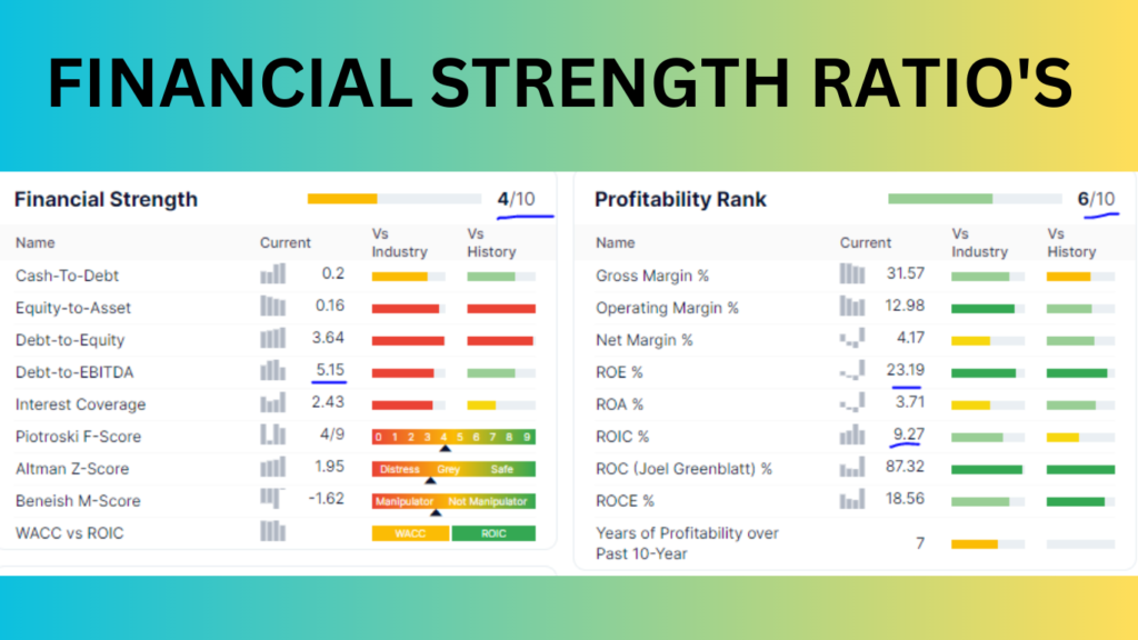 Financial ratios