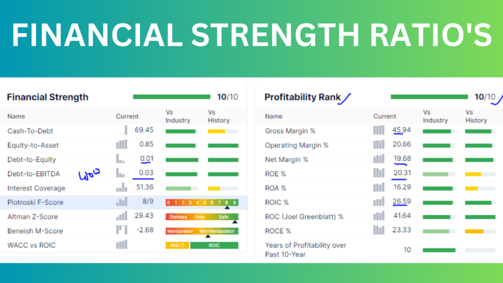financial strength ratios of piind