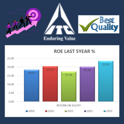 Itc share Price