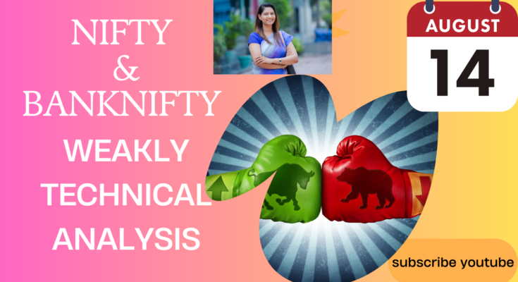 nifty and banknifty