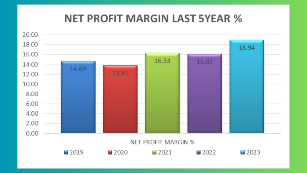 Net Profit Margin