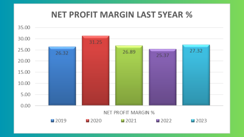 Itc share Price