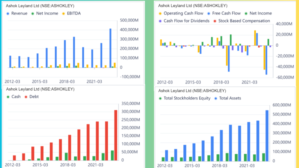 ashokley sales