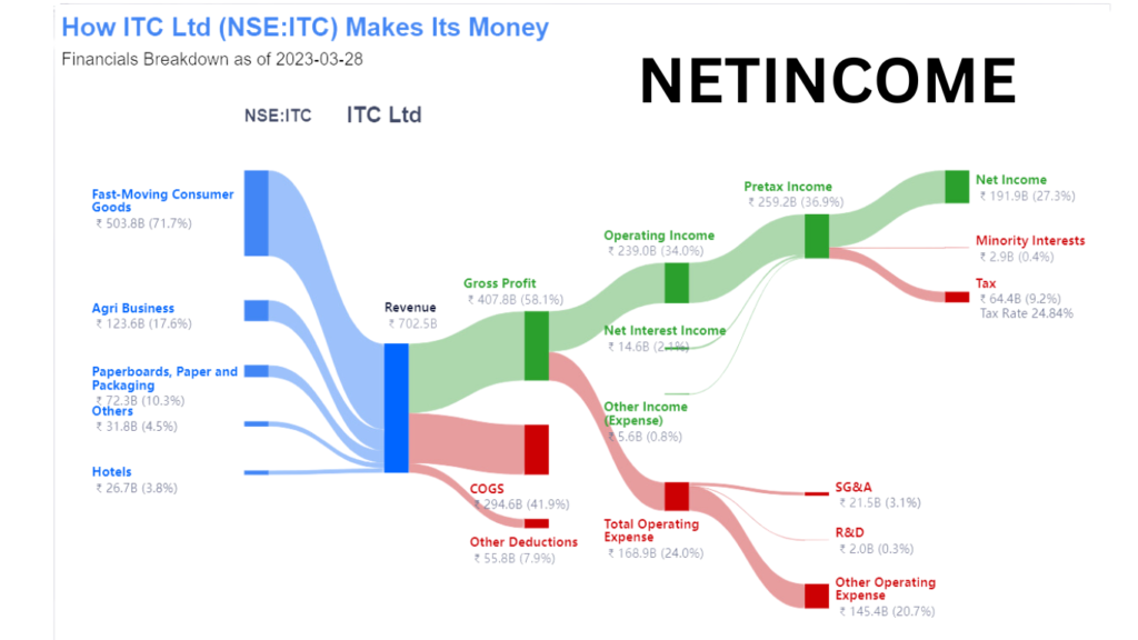 itc share Price