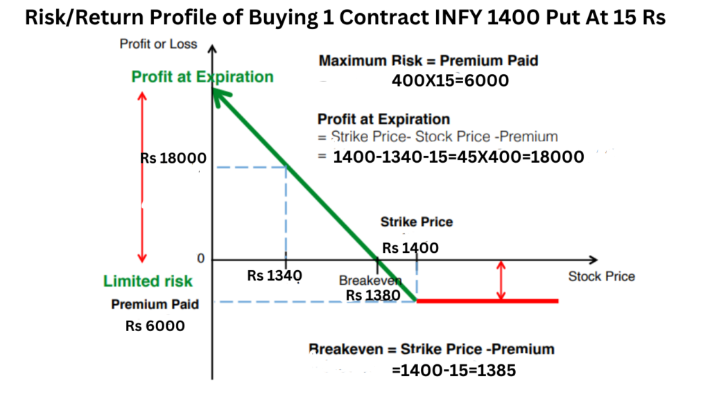 call and put option edelweiss