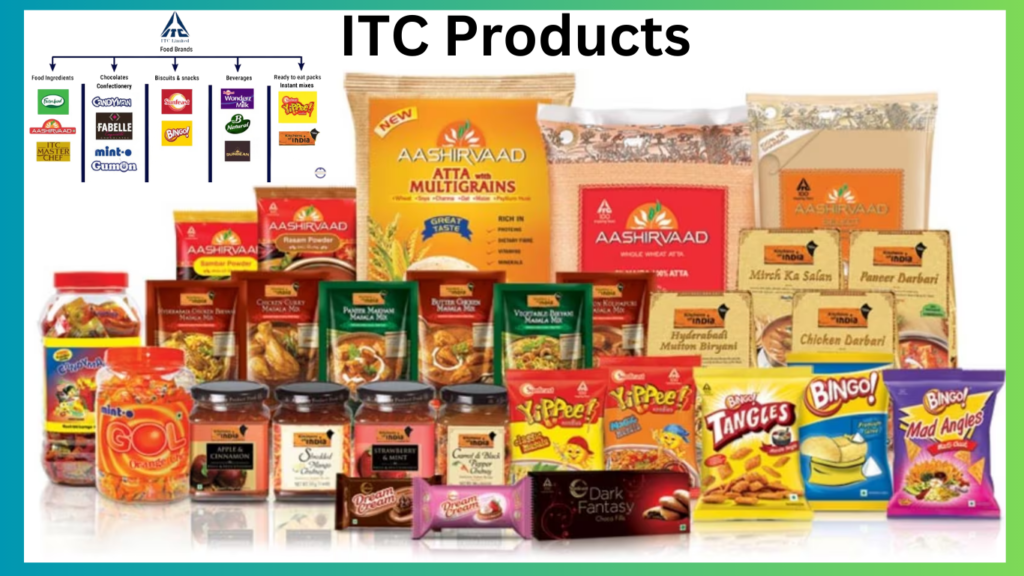 Itc share price today