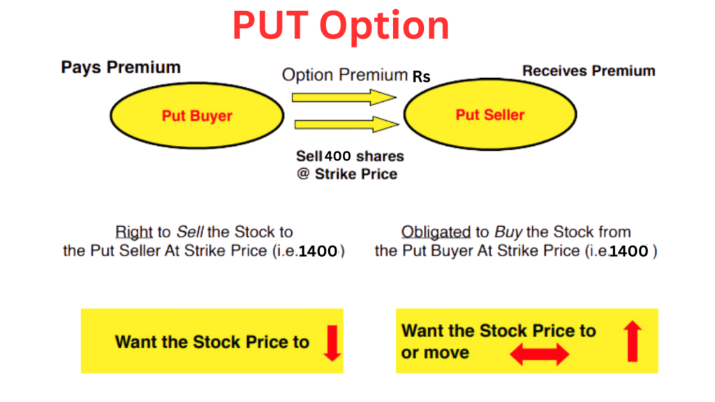 call and put option edelweiss