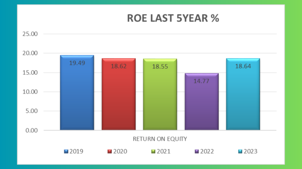 ROE