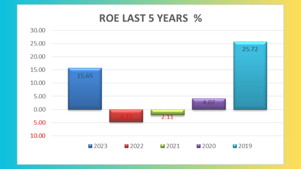 ROE