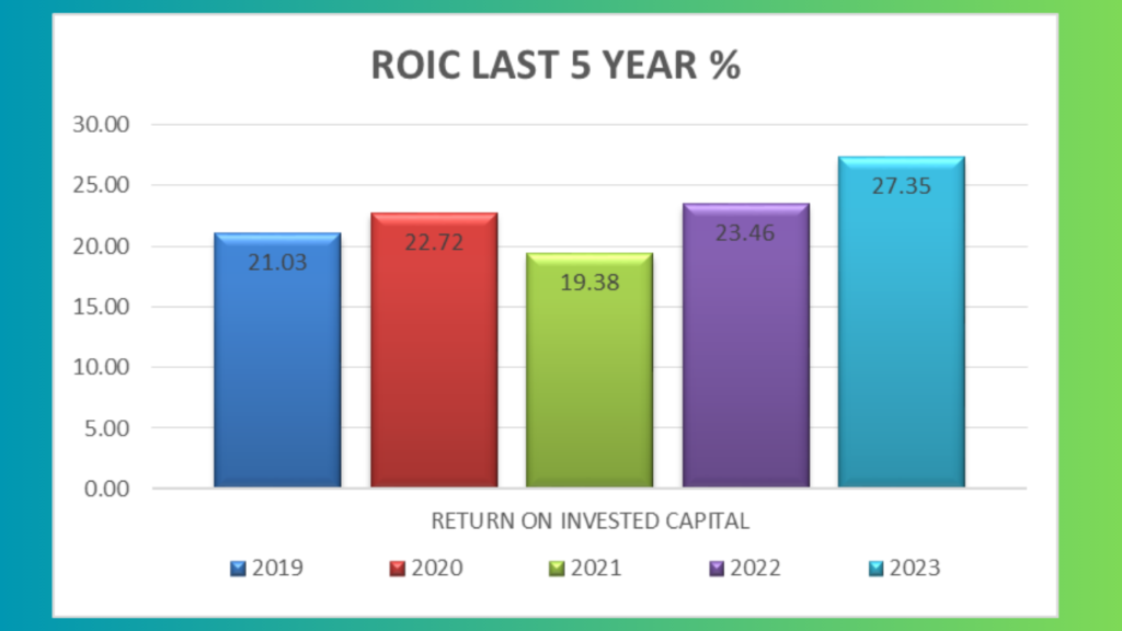 itc share Price
