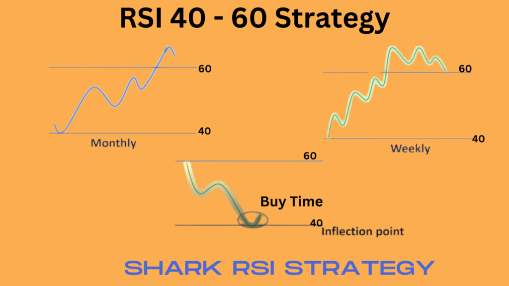 Bank Nifty Intraday option trading