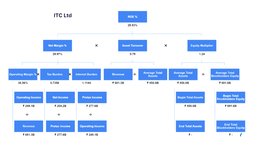 Itc share price today