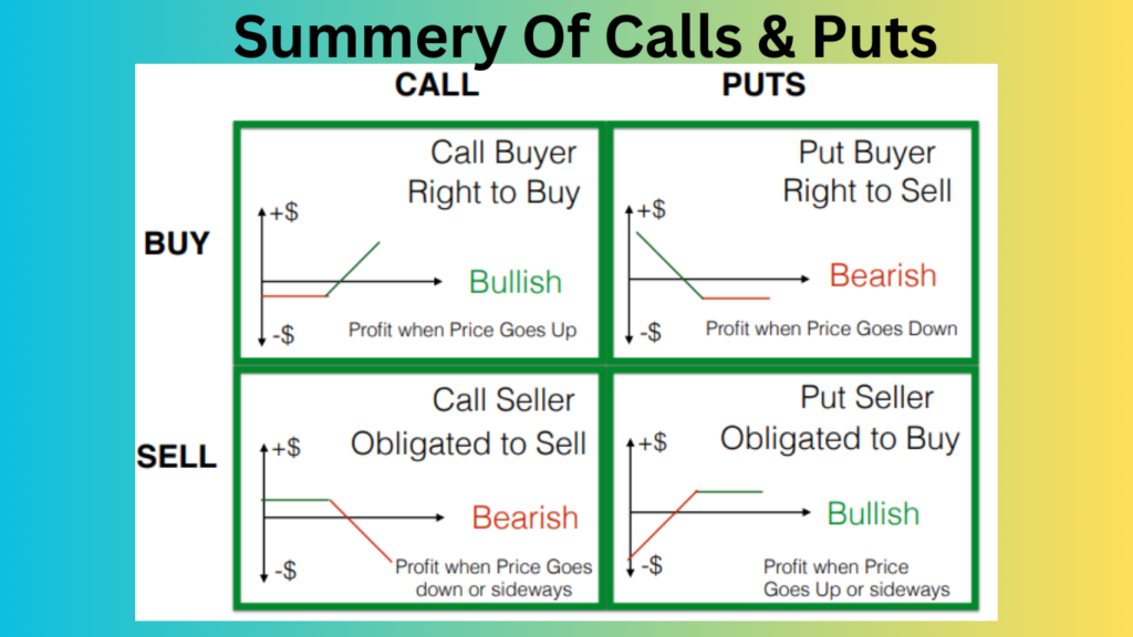 Bank Nifty Intraday option trading