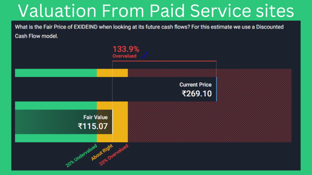 Company Actual value