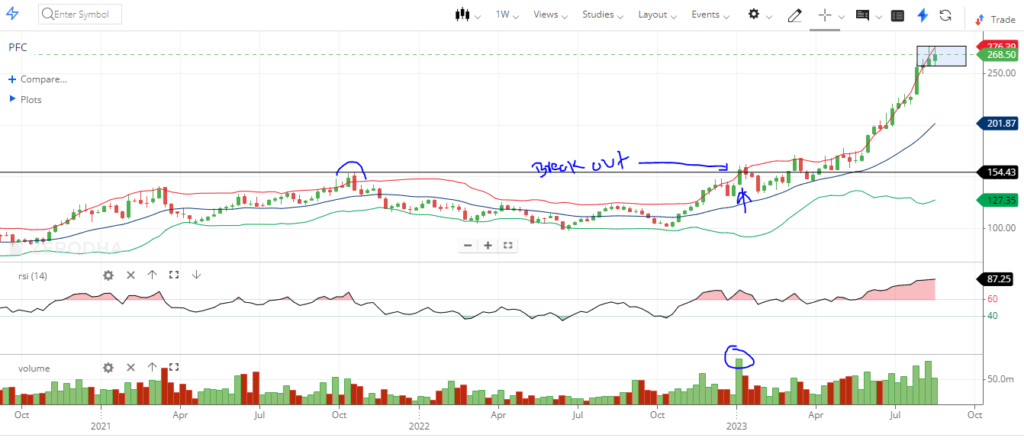 volume in stock market