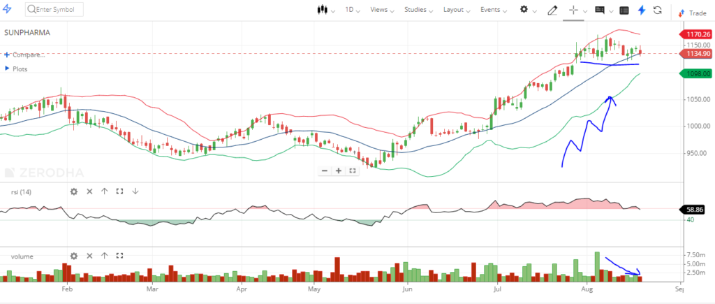 volume in stock market