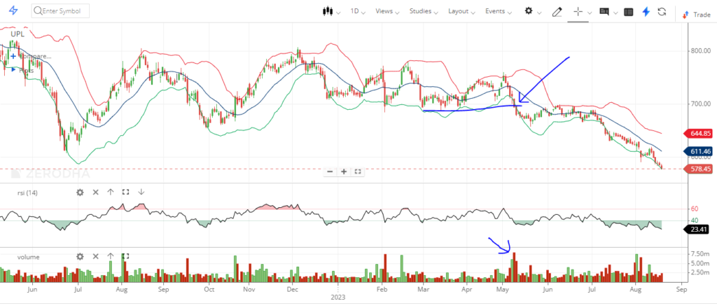volume in stock market