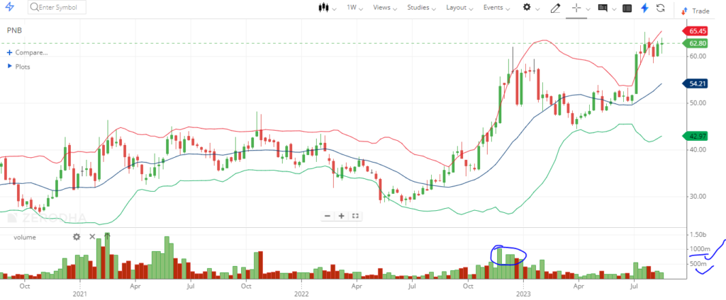 volume in stock market