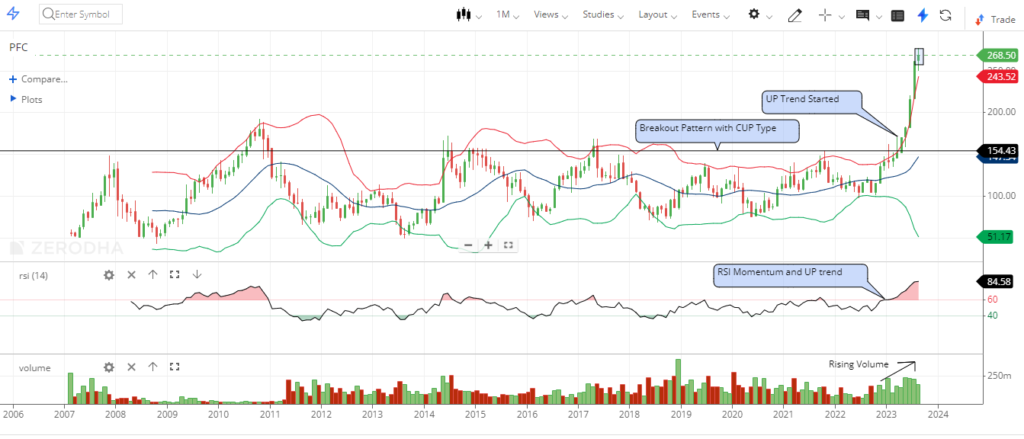 uptrend indication in stock market trend analysis