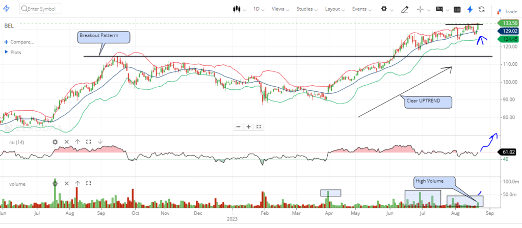 Bank Nifty Intraday option trading