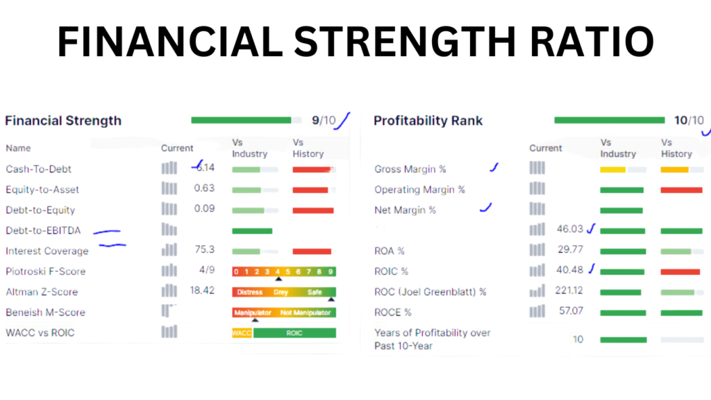 tcs fundamental analysis