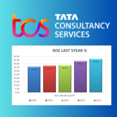 tcs fundamental analysis