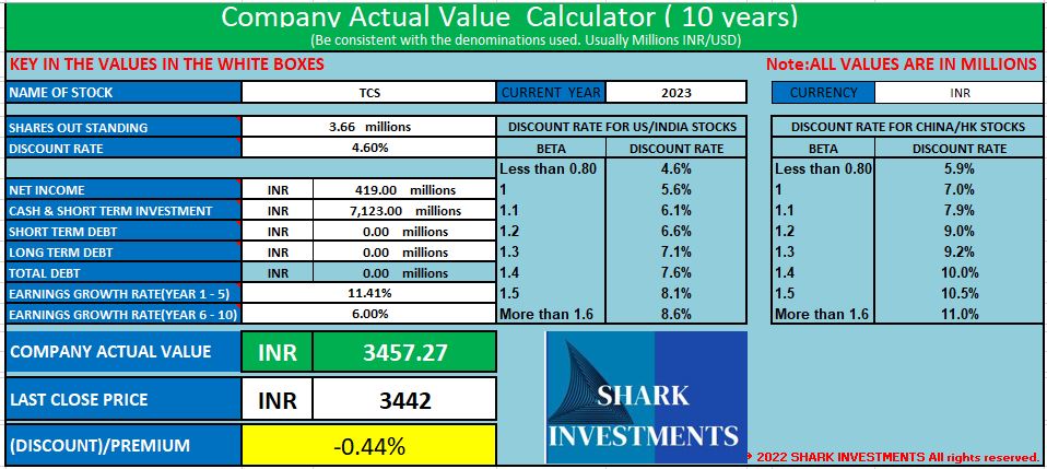 tcs fundamental analysis