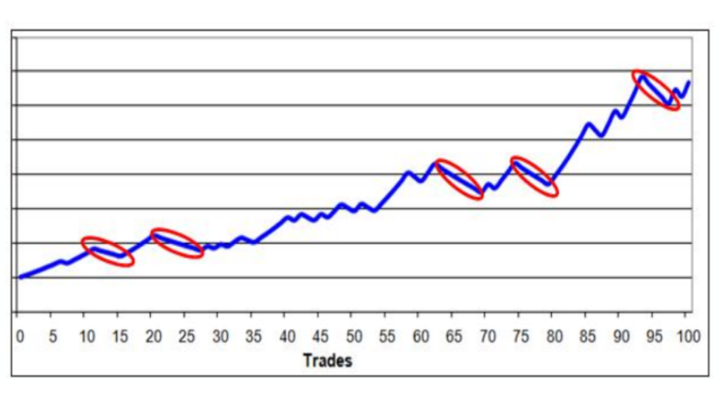 Trading Psychology