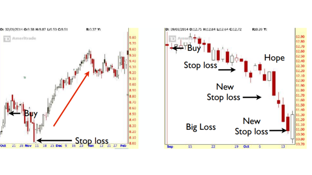 Trading Psychology