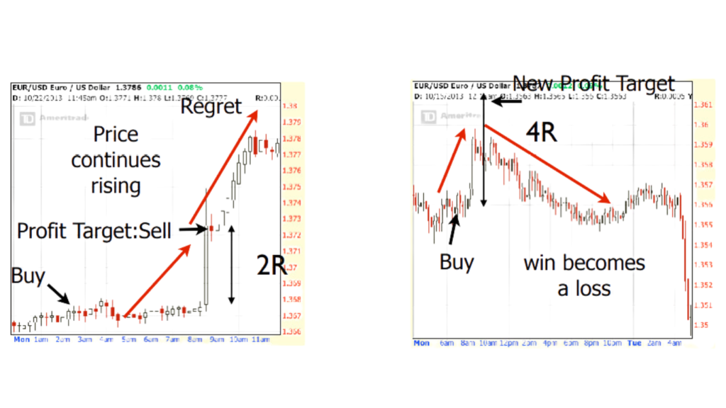 Trading Psychology