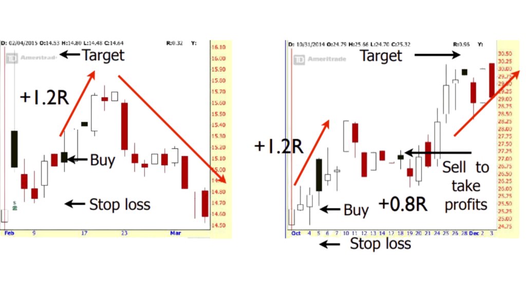 Trading Psychology