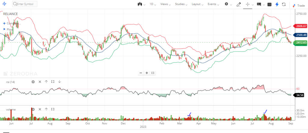swing trading