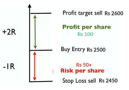 position size calculator india
