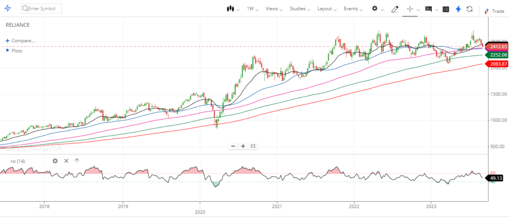 swing Trading