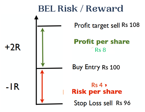 position size calculator India