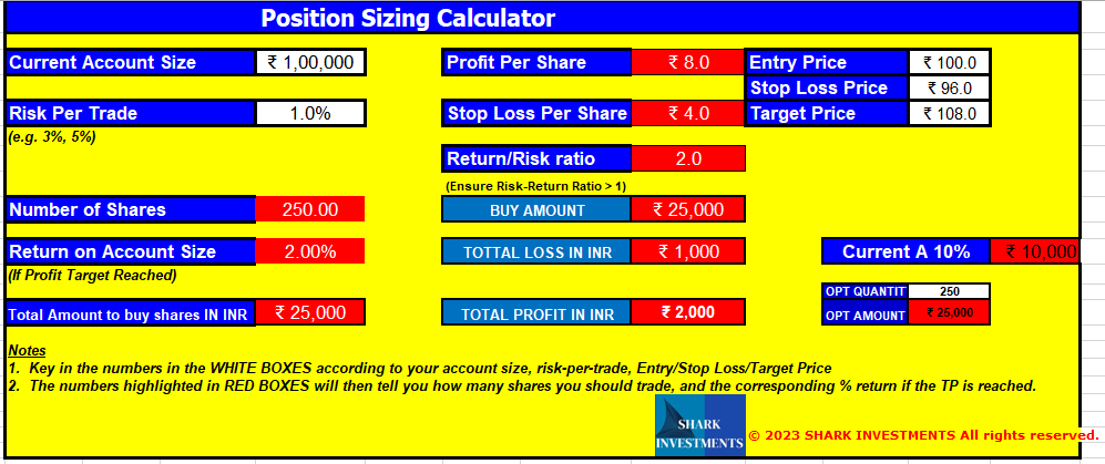 position size calculator India