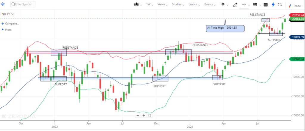 nifty prediction for tomorrow