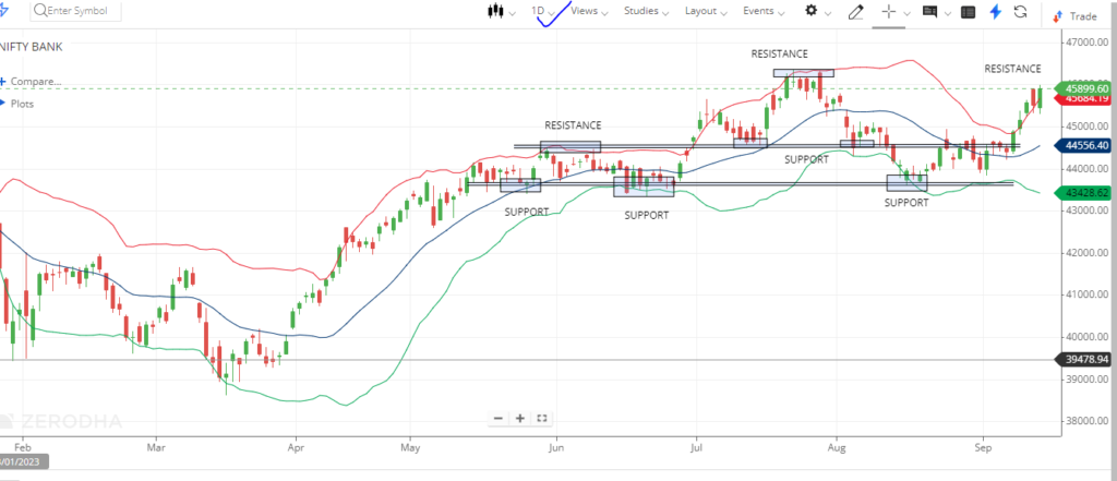 nifty prediction for tomorrow
