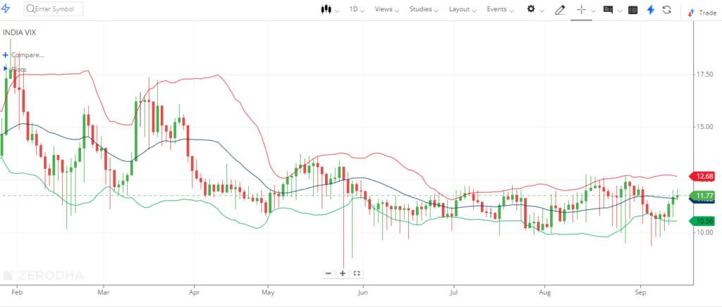 nifty prediction for tomorrow