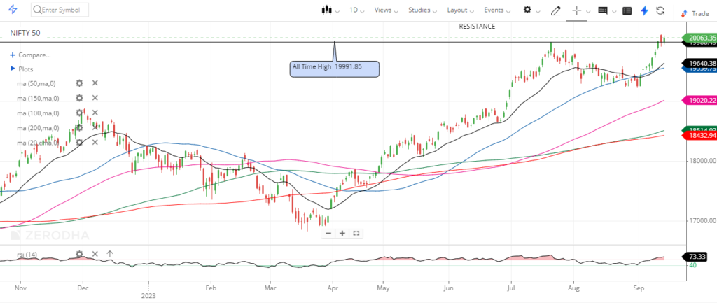 nifty prediction for tomorrow
