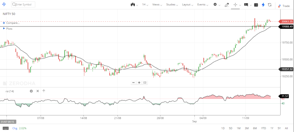 nifty prediction for tomorrow