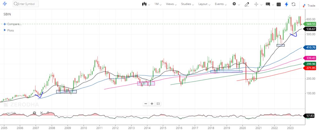 Best stock for Swingtrading