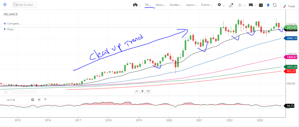 Blue chip stocks at 52-week low